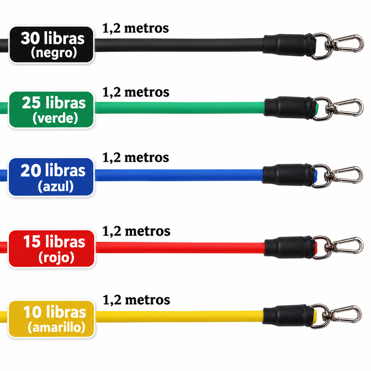 Kit Bandas Elásticas de Resistencia – 11 Piezas